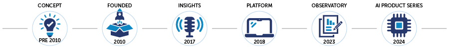 ETR Milestone Timeline ETR Milestone Timeline